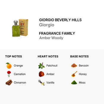 Giorgio Beverly Hills Giorgio Men/Giorgio B. Hills Edt Spray 4.0 Oz (M) (Wholesale) - Luxurious Fragrance Available Online in Hong Kong & China