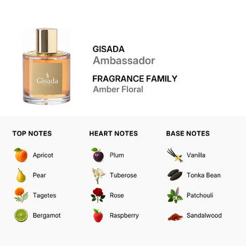 Gisada Ladies Ambassador EDP 3.4 oz (Tester) (Wholesale) - Luxurious Fragrance Available Online in Hong Kong & China