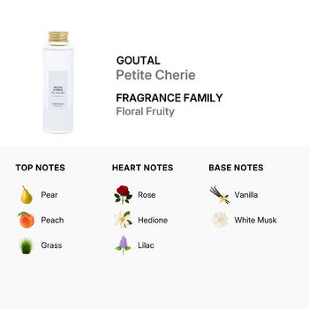 Goutal Ladies Petite Cherie EDT 3.4 oz Refill Fragrances (Wholesale) - Luxurious Fragrance Available Online in Hong Kong & China