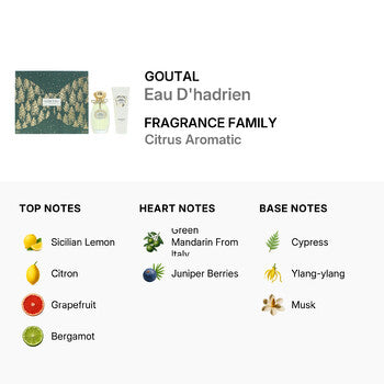 Goutal Unisex Eau D'hadrien Gift Set (Wholesale) - Luxurious Fragrance Available Online in Hong Kong & China