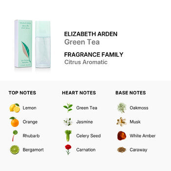Elizabeth Arden Green Tea Scent Spray / Elizabeth Arden Eau Parfumee Spray 1.7 oz (w) (Wholesale) - Luxurious Fragrance Available Online in Hong Kong & China