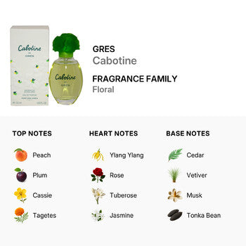 Gres Ladies Cabotine EDP Spray 1.68 oz (Wholesale) - Luxurious Fragrance Available Online in Hong Kong & China
