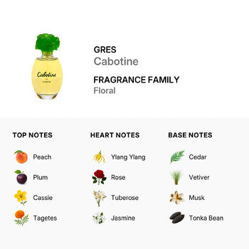 Gres Ladies Cabotine EDT Spray 3.4 oz (Tester) (Wholesale) - Luxurious Fragrance Available Online in Hong Kong & China
