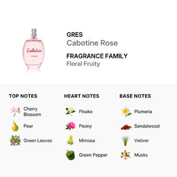 Gres Ladies Cabotine Rose EDT Spray 3.4 oz (Tester) (Wholesale) - Luxurious Fragrance Available Online in Hong Kong & China