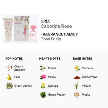 Gres Ladies Cabotine Rose Gift Set (Wholesale) - Luxurious Fragrance Available Online in Hong Kong & China