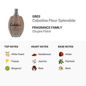 Gres Ladies Fleur Splendide EDT Spray 3.4 oz (Tester) Fragrances (Wholesale) - Luxurious Fragrance Available Online in Hong Kong & China
