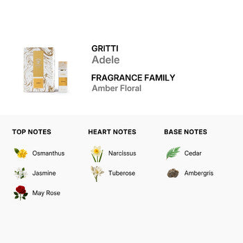 Gritti Ladies Adele EDP 3.4 oz Fragrance (Wholesale) - Luxurious Fragrance Available Online in Hong Kong & China