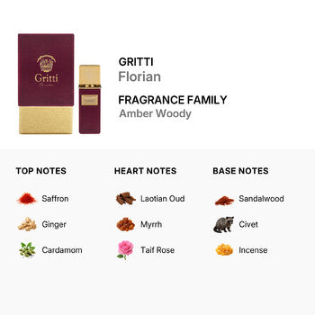 Gritti Unisex Florian Extrait de Parfum Spray 3.4 oz (Wholesale) - Luxurious Fragrance Available Online in Hong Kong & China