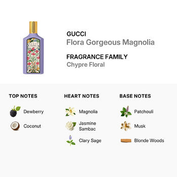 Gucci Flora Gorgeous Magnolia / Gucci EDP Spray No Cap Tester 3.3 oz (100 ml) (W) (Wholesale) - Luxurious Fragrance Available Online in Hong Kong & China