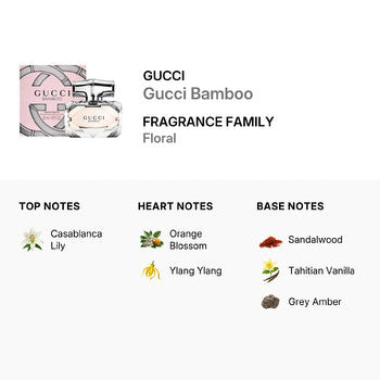 Gucci Ladies Bamboo EDT Spray 1 oz (Wholesale) - Luxurious Fragrance Available Online in Hong Kong & China