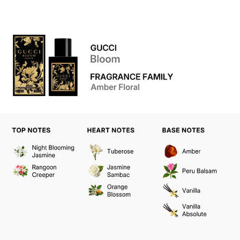 Gucci Ladies Bloom Parfum 1.01 oz (Wholesale) - Luxurious Fragrance Available Online in Hong Kong & China