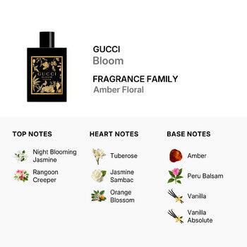 Gucci Ladies Bloom Parfum 3.38 oz (Tester) (Wholesale) - Luxurious Fragrance Available Online in Hong Kong & China