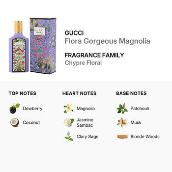 Gucci Ladies Flora Gorgeous Magnolia EDP Spray 5.0 oz (Wholesale) - Luxurious Fragrance Available Online in Hong Kong & China