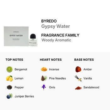 Byredo Gypsy Water by Byredo for Unisex - 1.6 oz EDP Spray (Wholesale) - Luxurious Fragrance Available Online in Hong Kong & China
