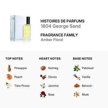 Histoires De Parfums Ladies 1804 George Sand EDP Spray 2.0 oz Fragrances (Wholesale) - Luxurious Fragrance Available Online in Hong Kong & China