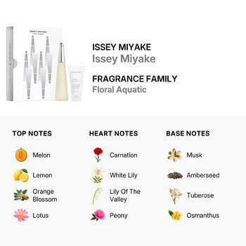 Issey Miyake Ladies Issey Miyake Gift Set Fragrances (Wholesale) - Luxurious Fragrance Available Online in Hong Kong & China