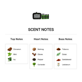 Jared Lang Men's Jared Lang (Tester) Gift Set (Wholesale) - Luxurious Fragrance Available Online in Hong Kong & China