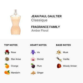 Jean Paul Gaultier Ladies Classique EDT Spray 3.4 oz (Tester) (Wholesale) - Luxurious Fragrance Available Online in Hong Kong & China