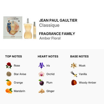 Jean Paul Gaultier Ladies Classique Gift Set (Wholesale) - Luxurious Fragrance Available Online in Hong Kong & China