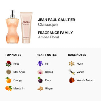 Jean Paul Gaultier Ladies Classique Gift Set (Wholesale) - Luxurious Fragrance Available Online in Hong Kong & China