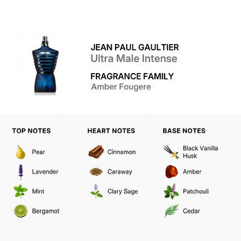 Jean Paul Gaultier Men's Ultra Male Intense EDT Spray 4.2 oz (Tester) (Wholesale) - Luxurious Fragrance Available Online in Hong Kong & China