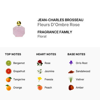 Jean-Charles Brosseau Ladies Fleurs D'Ombre Rose EDT Spray 3.38 oz (Tester) (Wholesale) - Luxurious Fragrance Available Online in Hong Kong & China