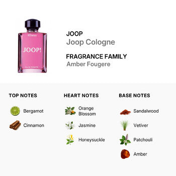 Joop Men's Joop Cologne EDT Spray 4.0 OZ (Tester) (Wholesale) - Luxurious Fragrance Available Online in Hong Kong & China