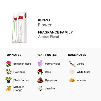 Kenzo Flower / Kenzo EDP Spray 1.7 oz (w) (Wholesale) - Luxurious Fragrance Available Online in Hong Kong & China