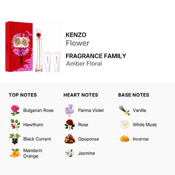 Kenzo Ladies Flower Gift Set Fragrances (Wholesale) - Luxurious Fragrance Available Online in Hong Kong & China