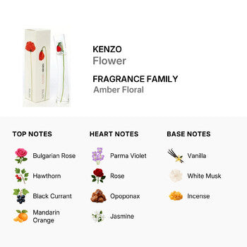 Kenzo Ladies Flowers EDP Spray 1 oz (Wholesale) - Luxurious Fragrance Available Online in Hong Kong & China