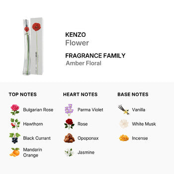 Kenzo Ladies Flowers EDP Spray 3.4 oz (Wholesale) - Luxurious Fragrance Available Online in Hong Kong & China