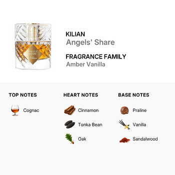 Kilian Unisex Angel's Share EDP 3.4 oz (Wholesale) - Luxurious Fragrance Available Online in Hong Kong & China
