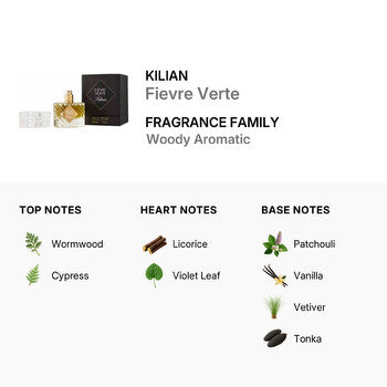 Kilian Unisex Fievre Verte EDP Spray 1.7 oz (Wholesale) - Luxurious Fragrance Available Online in Hong Kong & China