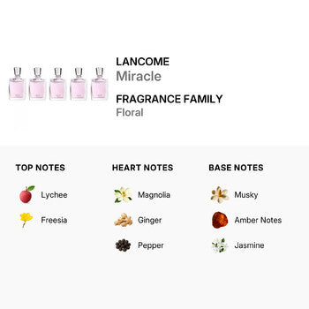 Lancome Ladies Miracle Gift Set (Wholesale) - Luxurious Fragrance Available Online in Hong Kong & China