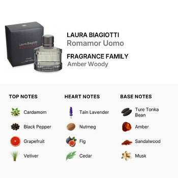 Laura Biagiotti Men's Romamor Uomo EDT Spray 2.5 oz (Wholesale) - Luxurious Fragrance Available Online in Hong Kong & China