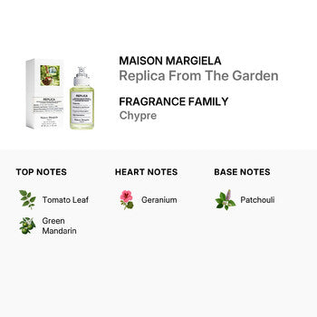 Maison Margiela Unisex Replica From The Garden EDT 1.0 oz (Wholesale) - Luxurious Fragrance Available Online in Hong Kong & China