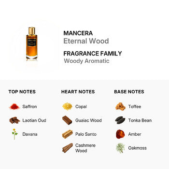Mancera Eternal Wood EDP Spray 2.0 oz Fragrances (Wholesale) - Luxurious Fragrance Available Online in Hong Kong & China