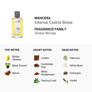 Mancera Intense Cedrat Boise EDP Spray 4.0 oz (Tester) Fragrances (Wholesale) - Luxurious Fragrance Available Online in Hong Kong & China