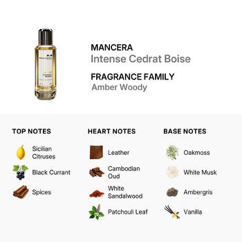 Mancera Unisex Intense Cedrat Boise EDP Spray 2.0 oz Fragrances (Wholesale) - Luxurious Fragrance Available Online in Hong Kong & China