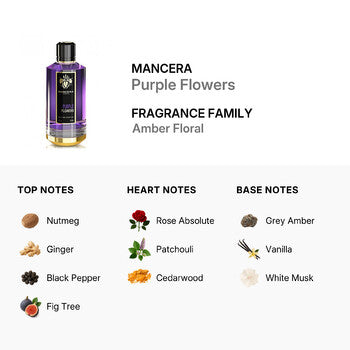 Mancera Unisex Purple Flowers EDP Spray 4 oz - Luxurious Fragrance Available Online in Hong Kong & China