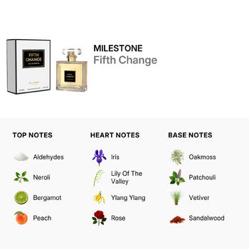 Milestone Unisex Fifth Change EDP Spray 3.4 oz Fragrances (Wholesale) - Luxurious Fragrance Available Online in Hong Kong & China