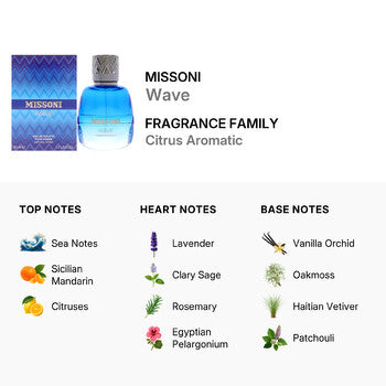 Missoni Men's Wave EDT Spray 1.7 oz (Wholesale) - Luxurious Fragrance Available Online in Hong Kong & China