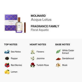 Molinard Acqua Lotus Gift Set (Wholesale) - Luxurious Fragrance Available Online in Hong Kong & China