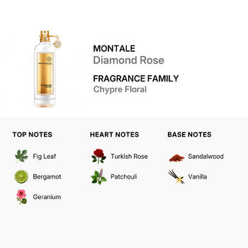 Montale Ladies Diamond Rose EDP Spray 3.4 oz (Tester) (Wholesale) - Luxurious Fragrance Available Online in Hong Kong & China