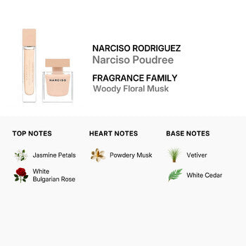Narciso Rodriguez Ladies Narciso Poudree Gift Set (Wholesale) - Luxurious Fragrance Available Online in Hong Kong & China