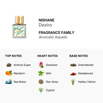 Nishane Unisex Deziro Extrait de Parfum Spray 1.69 oz (Tester) Fragrances (Wholesale) - Luxurious Fragrance Available Online in Hong Kong & China