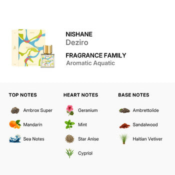 Nishane Unisex Deziro Extrait de Parfum Spray 1.7 oz (Wholesale) - Luxurious Fragrance Available Online in Hong Kong & China