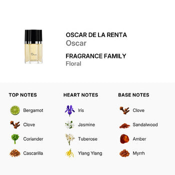 Oscar De La Renta Oscar By Oscar De La Renta EDT Spray For Women 1.6 oz (Wholesale) - Luxurious Fragrance Available Online in Hong Kong & China