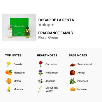 Oscar De La Renta Ladies Volupte Gift Set (Wholesale) - Luxurious Fragrance Available Online in Hong Kong & China