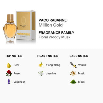 Paco Rabanne Ladies Million Gold EDP 1.0 oz Fragrances (Wholesale) - Luxurious Fragrance Available Online in Hong Kong & China
